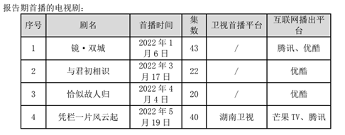 影视公司半年报关键词：“节流”、“多元”、“内容”