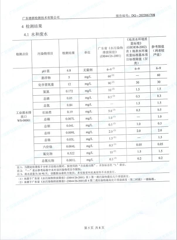 环境污染物自行检测报告2022.6.24