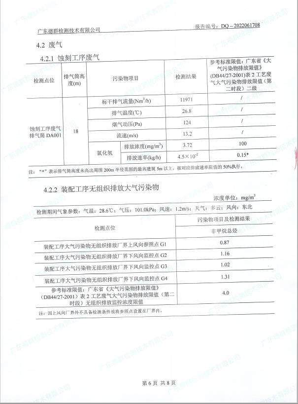 环境污染物自行检测报告2022.6.24