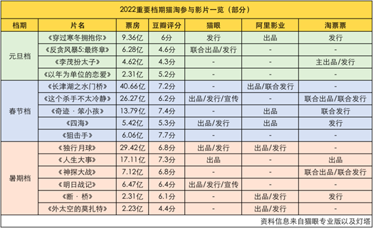 9.9元的电影票，都去哪里了？