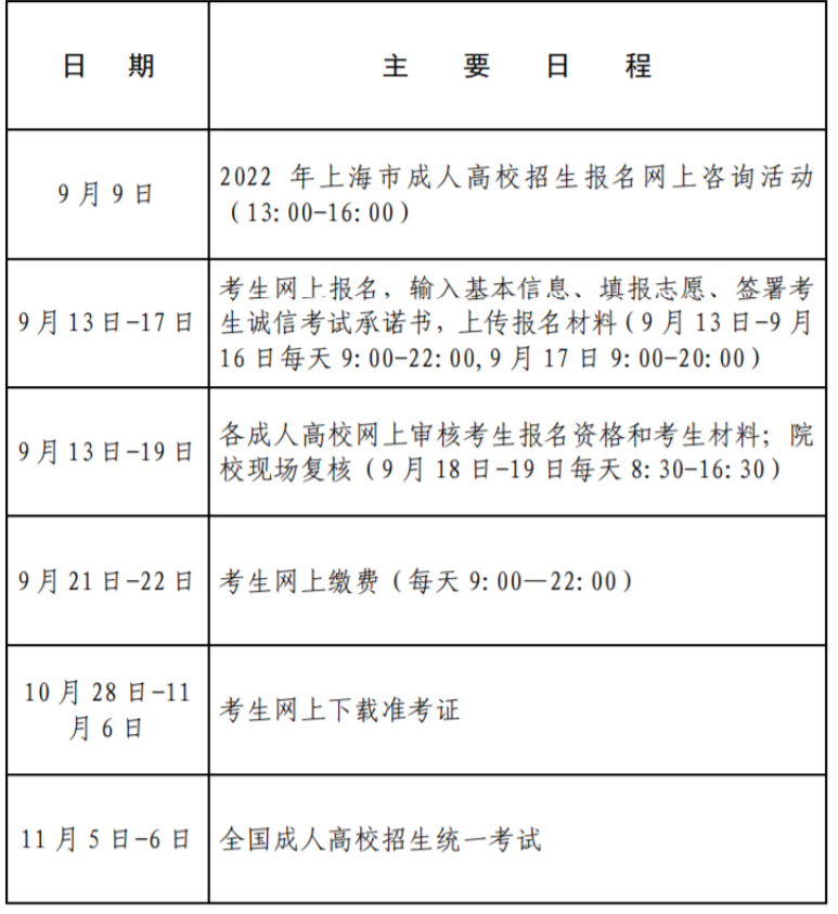 2022年上海成人高考报名安排表（2022年上海成人高校招生考试）