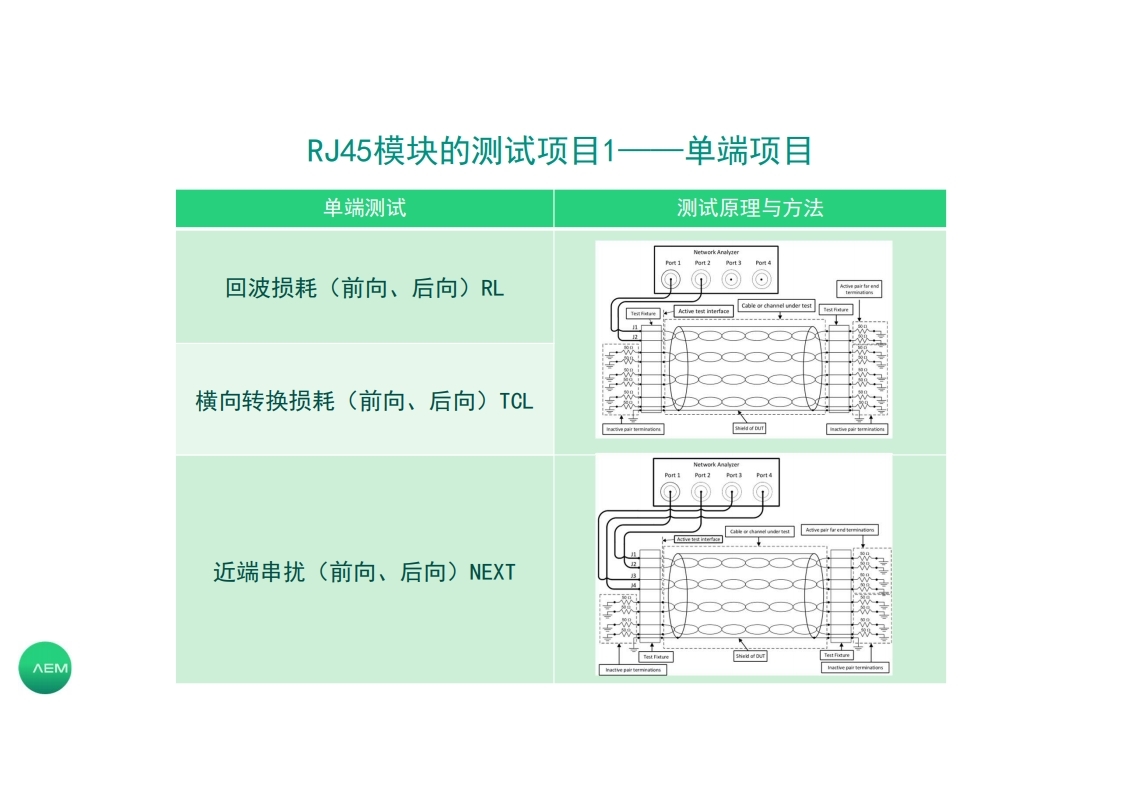 连接器测试方案