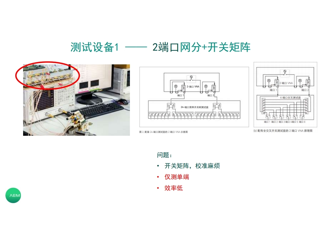 连接器测试方案