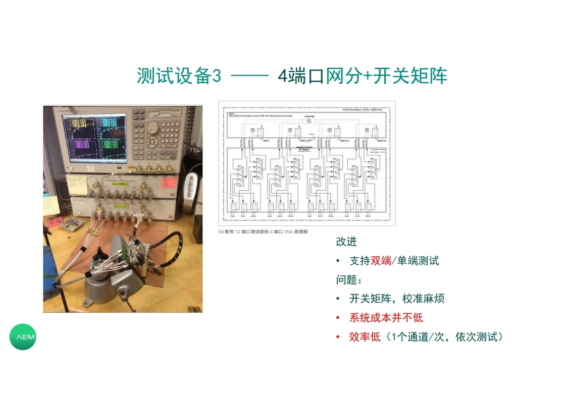 连接器测试方案