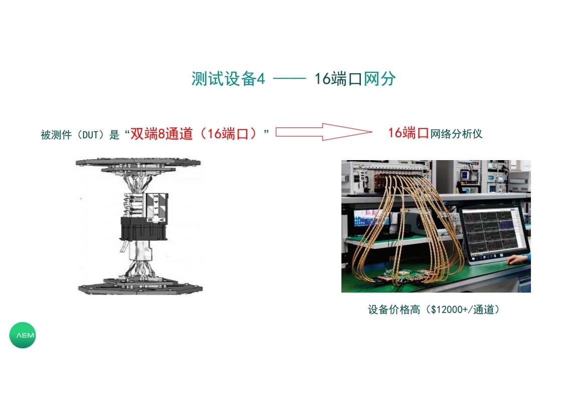 连接器测试方案