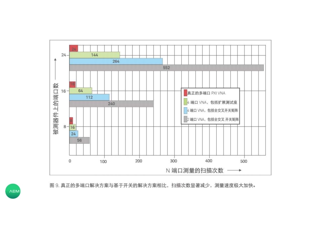 连接器测试方案