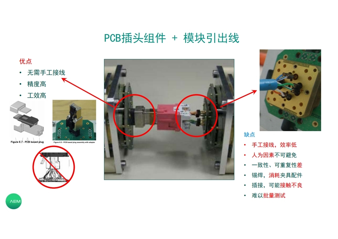 连接器测试方案