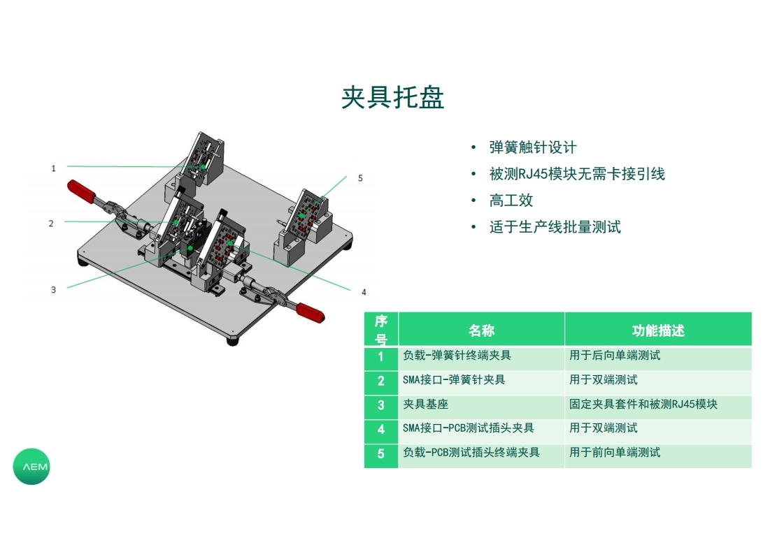 连接器测试方案