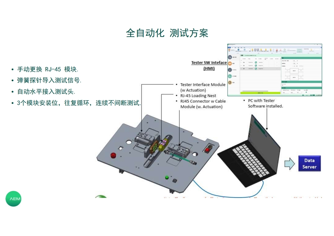 连接器测试方案