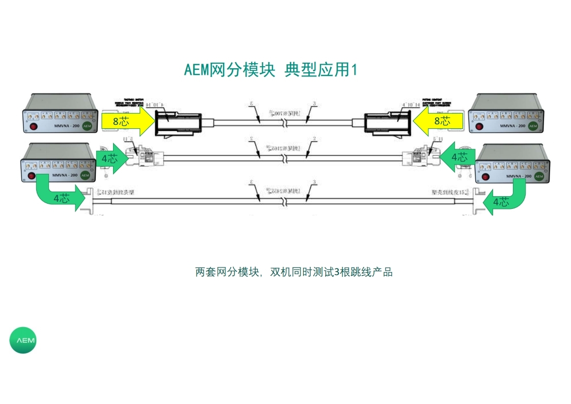 连接器测试方案