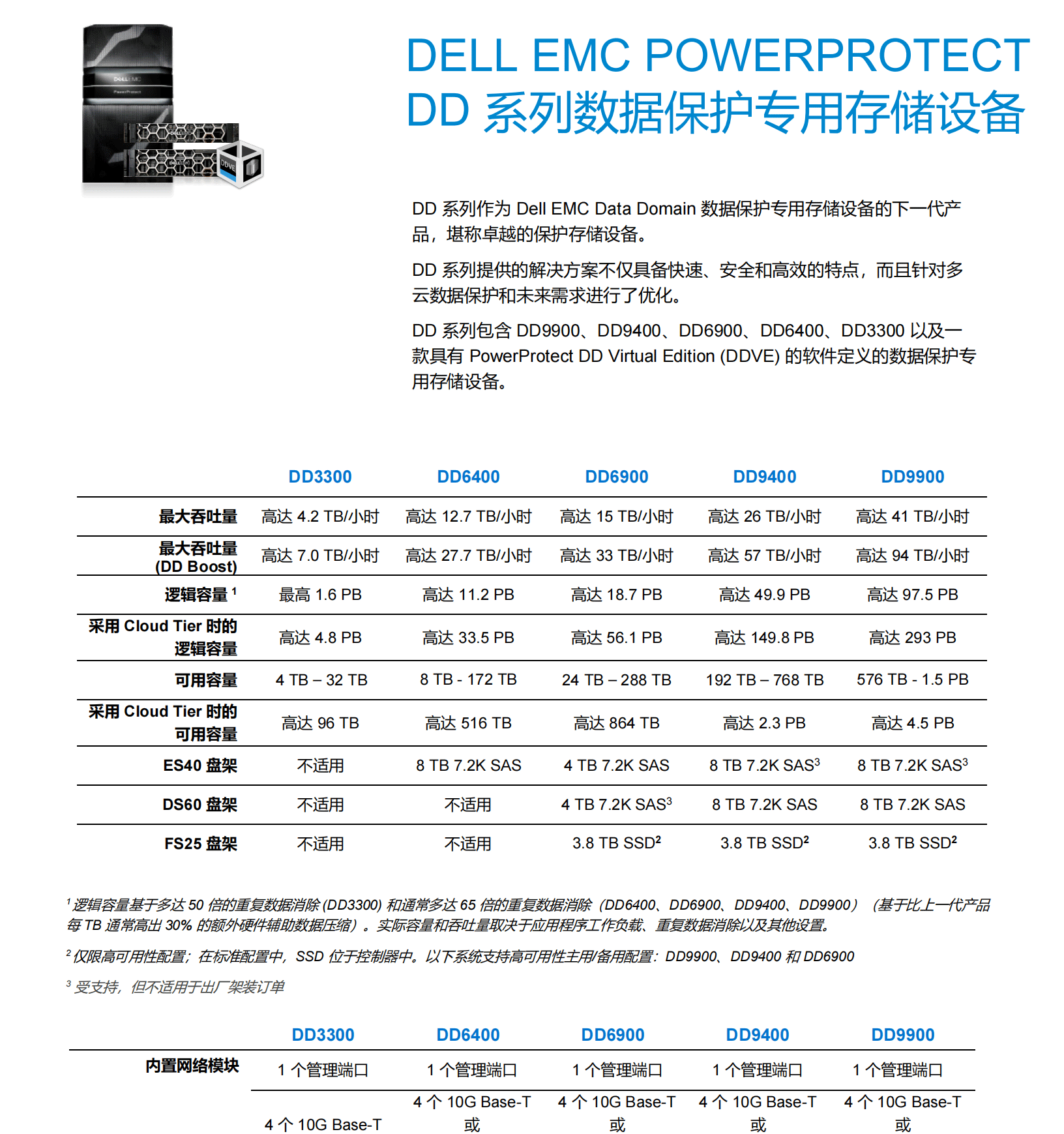 PowerProtect DD9400 存储