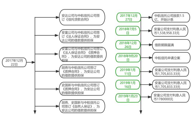 算法丨从最高院典型案例看贷款利息及律师费的裁判标准