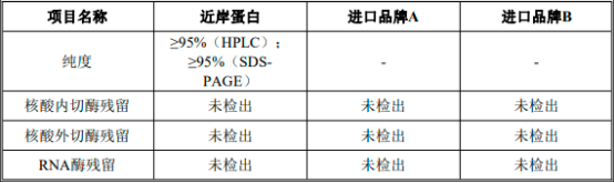 2022年mRNA原料酶行业细分产品市场发展趋势分析及供需结构规模研究预测