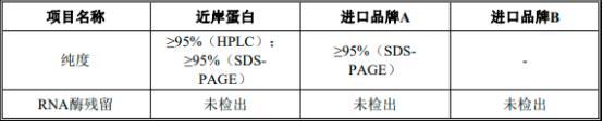 2022年mRNA原料酶行业细分产品市场发展趋势分析及供需结构规模研究预测