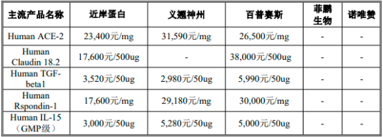2022年mRNA原料酶行业细分产品市场发展趋势分析及供需结构规模研究预测