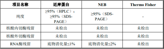 2022年mRNA原料酶行业细分产品市场发展趋势分析及供需结构规模研究预测