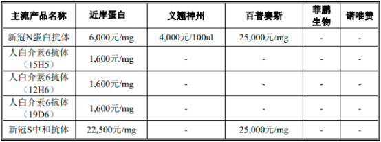 2022年mRNA原料酶行业细分产品市场发展趋势分析及供需结构规模研究预测