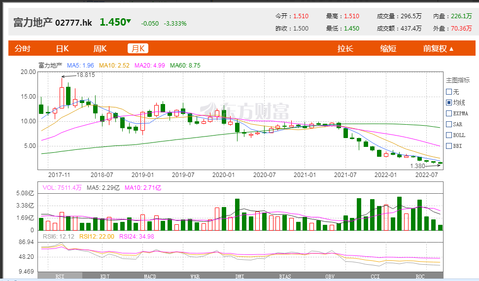 富力地產(chǎn)虧損600余萬(wàn)賣(mài)掉五星級(jí)酒店，5年前從萬(wàn)達(dá)手中“撿漏”