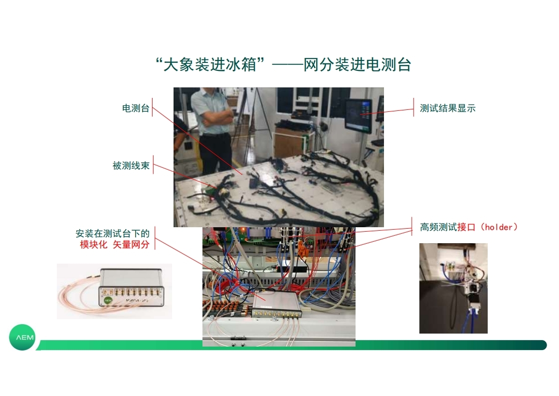 汽车以太网现场测试方案