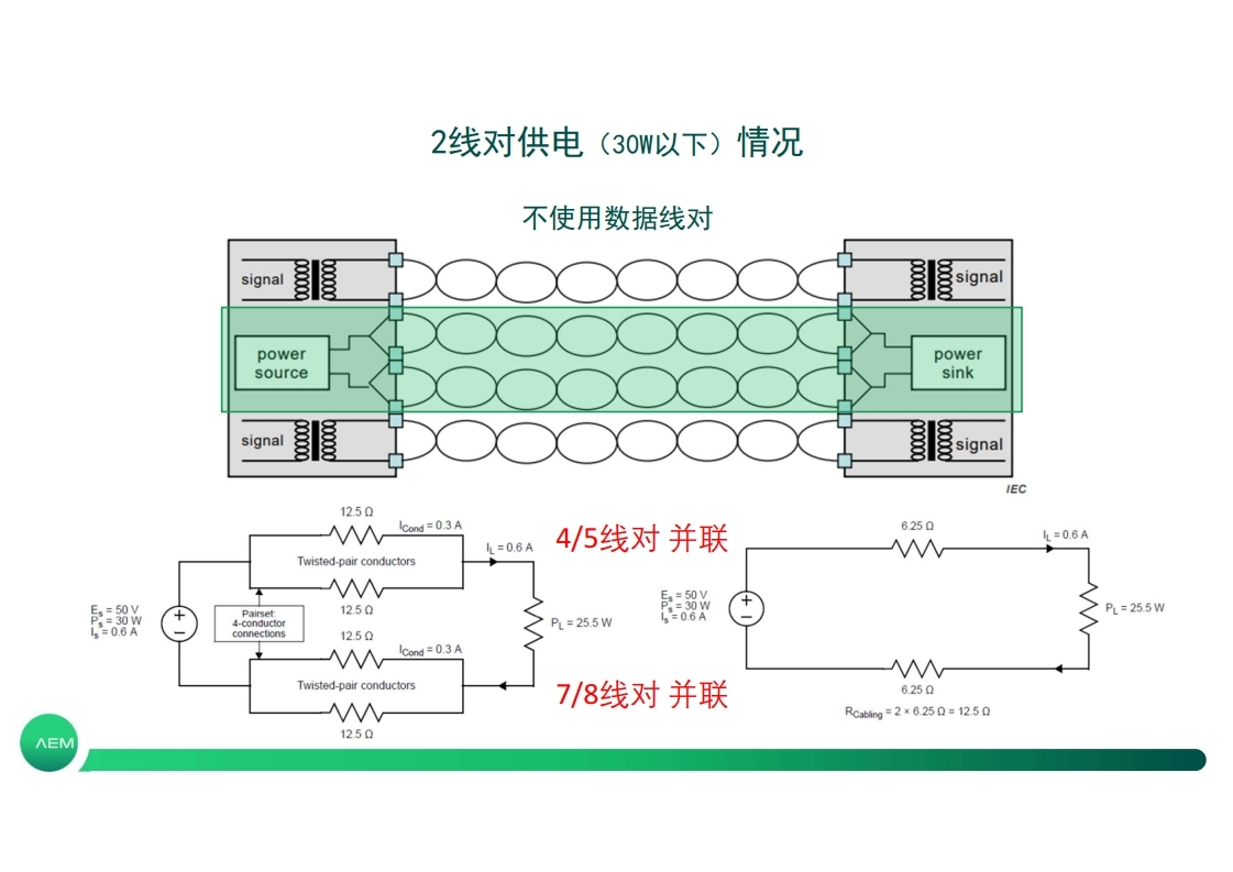 POE布线传输性能与轻量化认证测试