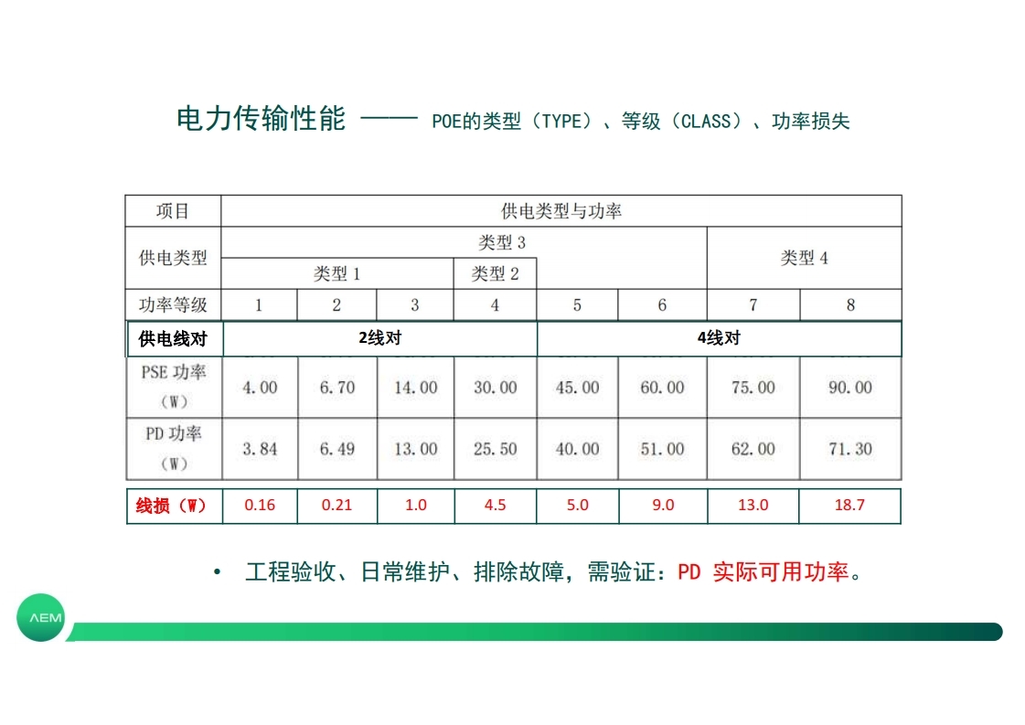 POE布线传输性能与轻量化认证测试