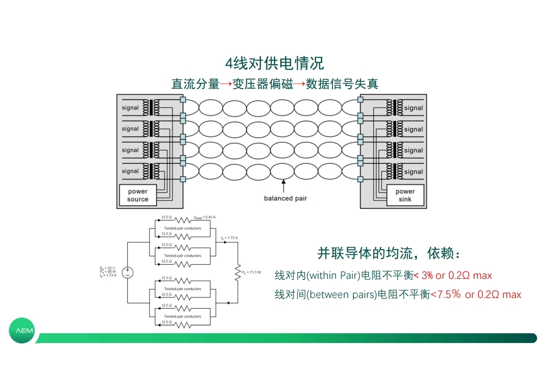 POE布线传输性能与轻量化认证测试