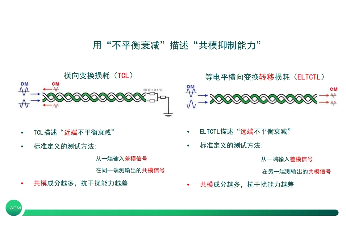 POE布线传输性能与轻量化认证测试