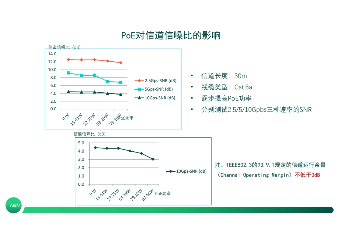 POE布线传输性能与轻量化认证测试