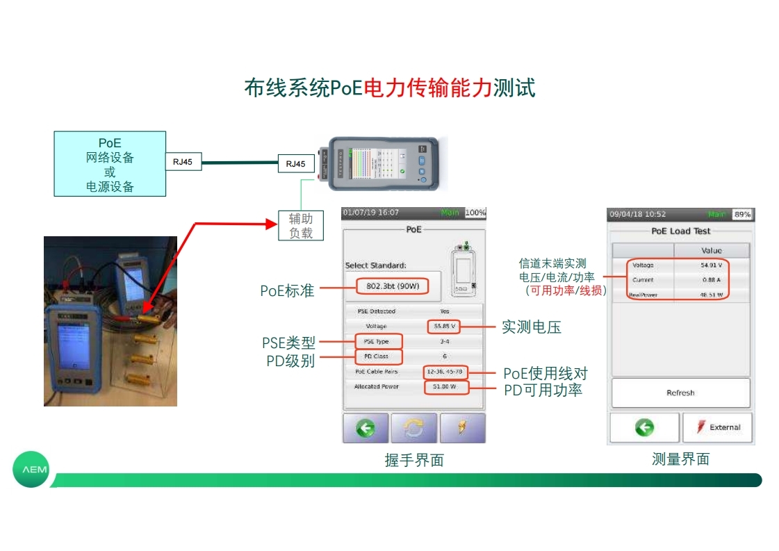 POE布线传输性能与轻量化认证测试