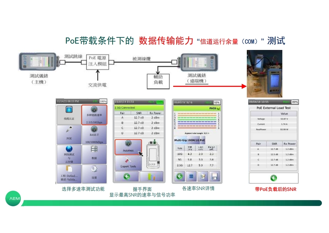 POE布线传输性能与轻量化认证测试