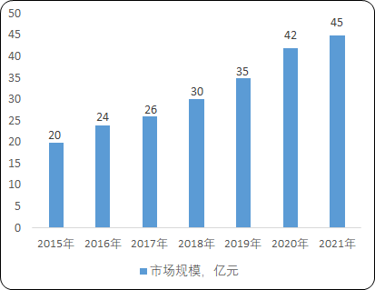 2022年自热食品行业市场规模发展前景预测及重点品牌市场份额占比分析