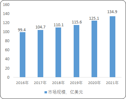 2022年生物实验室一次性塑料耗材行业市场规模发展趋势分析及竞争战略可行性评估预测