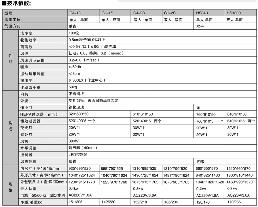 CJ系列