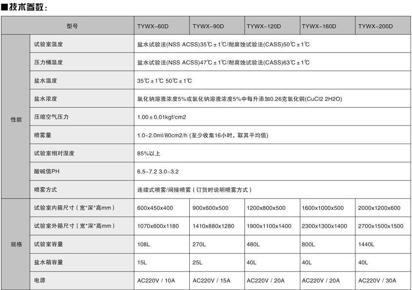 TYWX系列