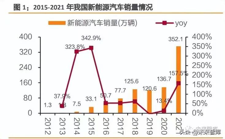 【阿拉丁观察】2030年我国动力电池回收行业市场规模有望破千亿元 【阿拉丁观察】2030年我国动力电池回收行业市场规模有望破千亿元
