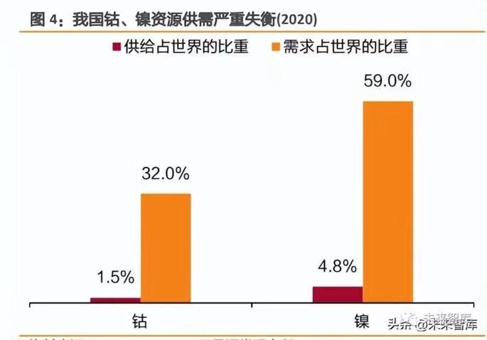 【阿拉丁观察】2030年我国动力电池回收行业市场规模有望破千亿元 【阿拉丁观察】2030年我国动力电池回收行业市场规模有望破千亿元
