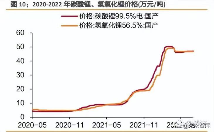 【阿拉丁观察】2030年我国动力电池回收行业市场规模有望破千亿元 【阿拉丁观察】2030年我国动力电池回收行业市场规模有望破千亿元