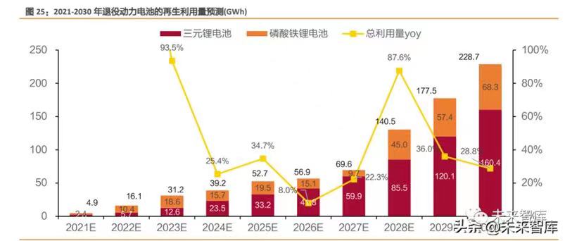 【阿拉丁观察】2030年我国动力电池回收行业市场规模有望破千亿元