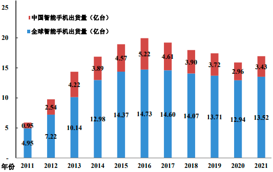 2022年无线充电产业链全景投资价值评估预测及细分市场应用规模可行性研究