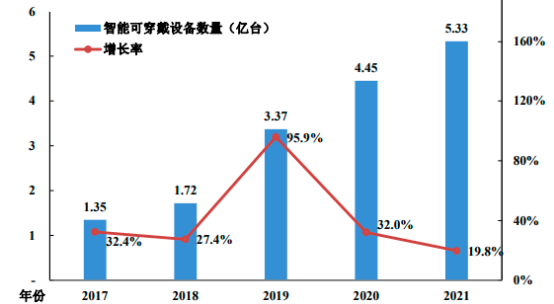 2022年无线充电产业链全景投资价值评估预测及细分市场应用规模可行性研究