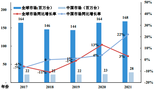 2022年无线充电产业链全景投资价值评估预测及细分市场应用规模可行性研究