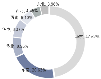 “十四五”工业车辆行业发展结构分析及细分产品市场销售规模前景预测
