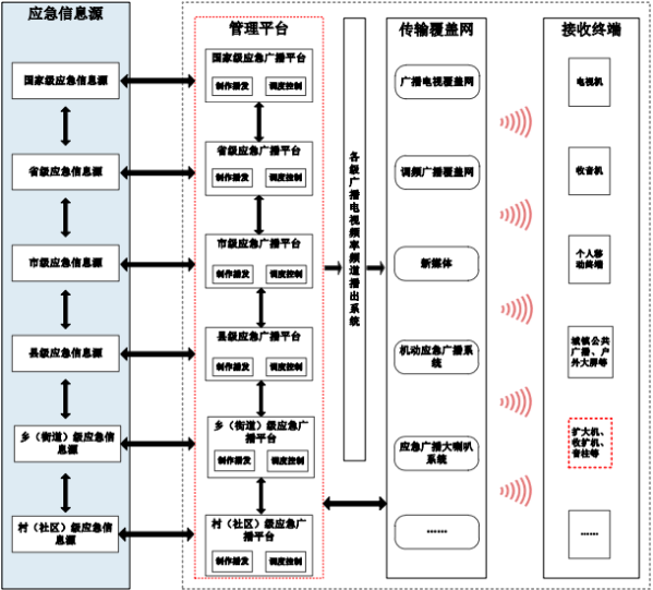 “十四五”应急广播行业发展战略规划分析及项目投资可行性研究预测