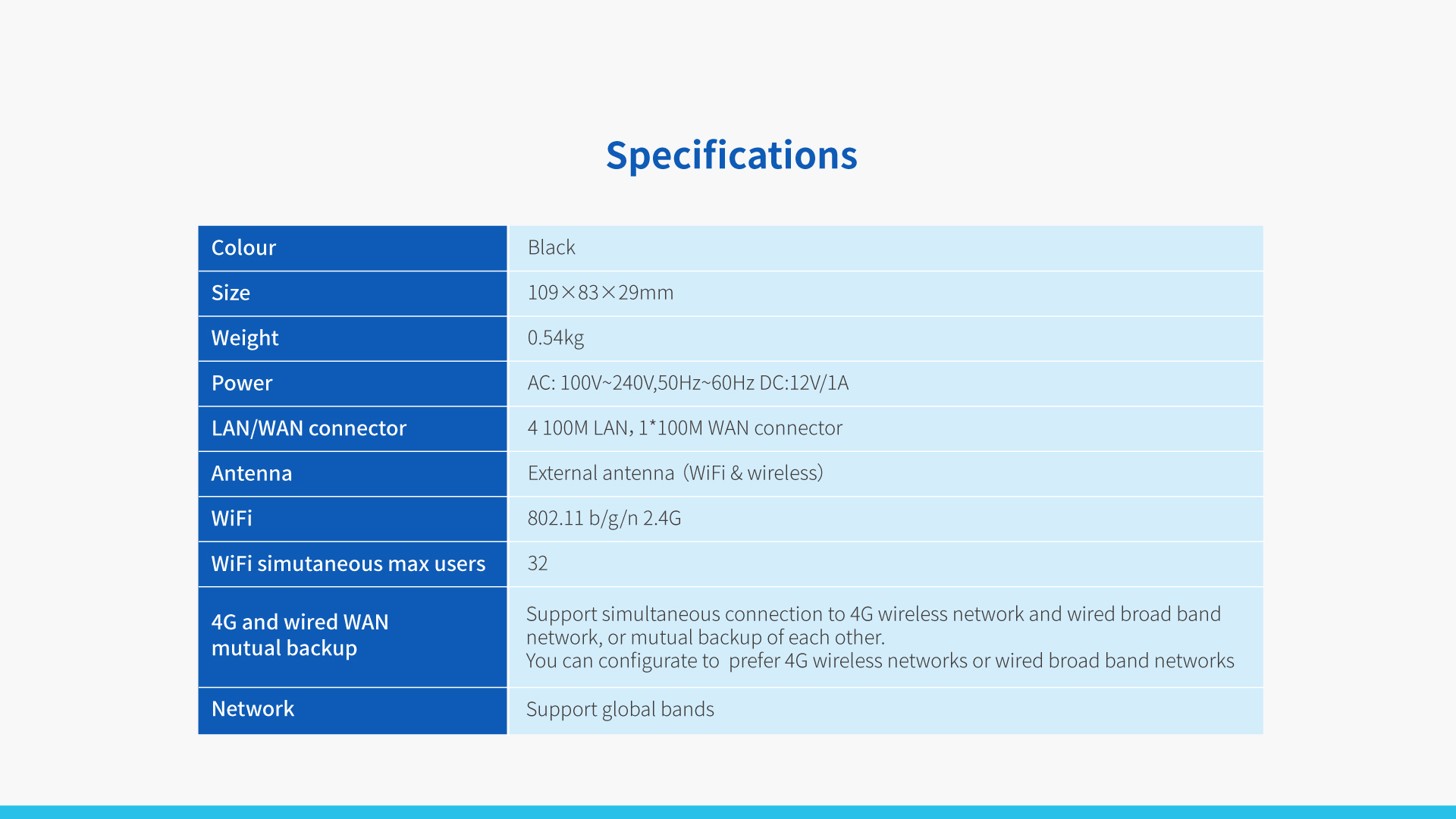 vSIM 4G  Wireless Router  TR100