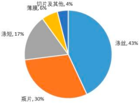 2022年全球及中国瓶级聚酯切片、PTA行业市场销售规模分析预测及重点企业产能研究