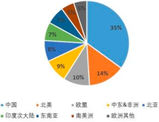 2022年全球及中国瓶级聚酯切片、PTA行业市场销售规模分析预测及重点企业产能研究
