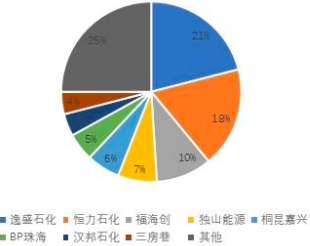 2022年全球及中国瓶级聚酯切片、PTA行业市场销售规模分析预测及重点企业产能研究