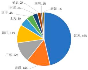 2022年全球及中国瓶级聚酯切片、PTA行业市场销售规模分析预测及重点企业产能研究
