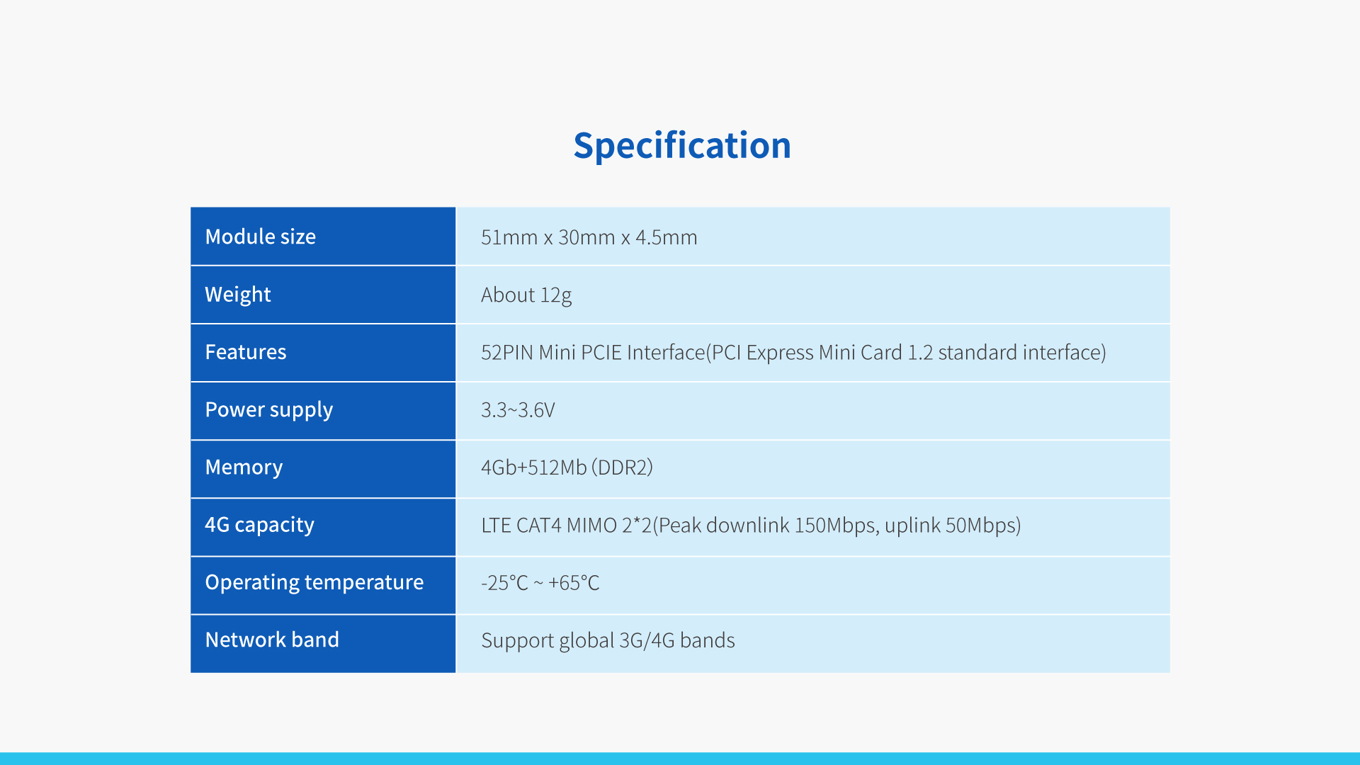 vSIM Module TM22