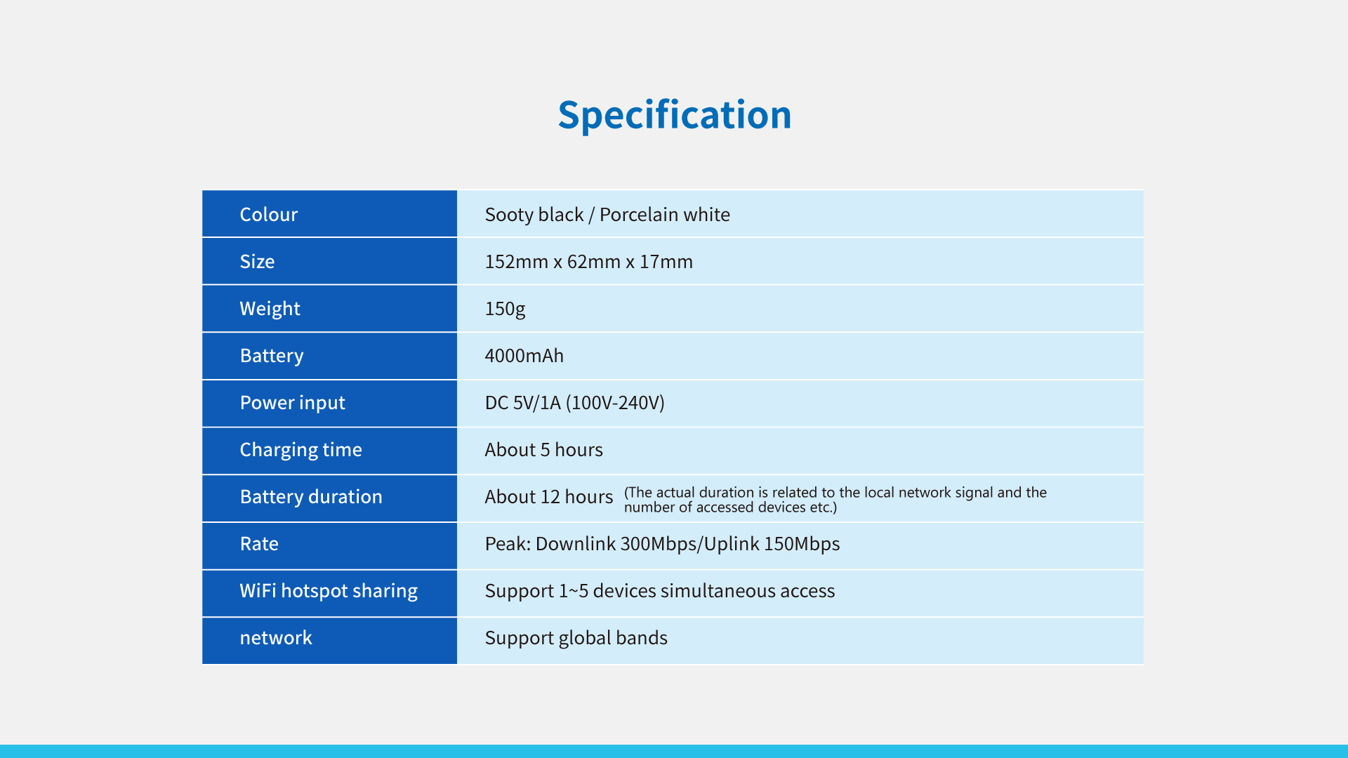 Baidu WiFi Translator T4